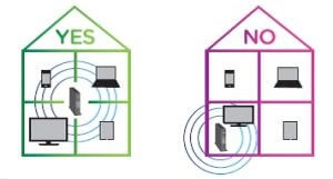 Billede med bedste placering af wifi