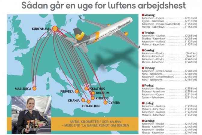 Airbus er en rigtig slider.