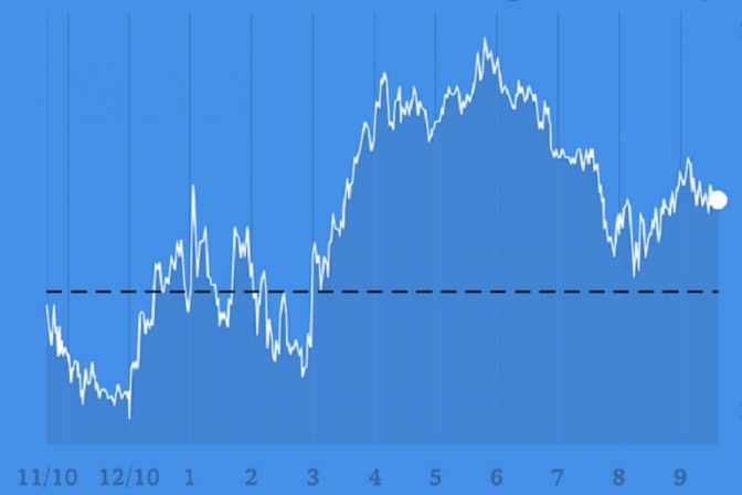 Med appen BUX er det nemmere at komme i gang som aktieinvestor